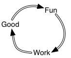 Fran Kick's Fun Cycle